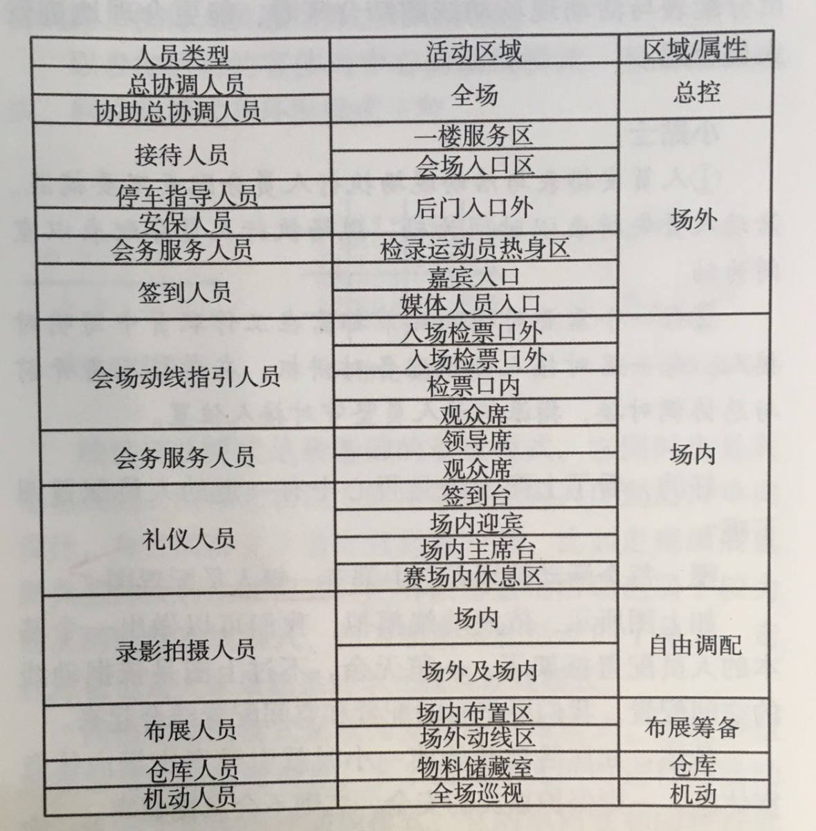 活動(dòng)策劃組織要素之人員激活、結(jié)對(duì)管理