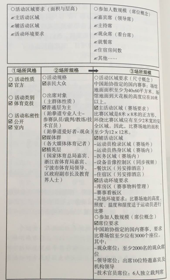 活動策劃組織六要素之場所  杭州會議服務,杭州會議旅游,杭州會議場地,杭州會議接待,杭州伍方會議服務有限公司