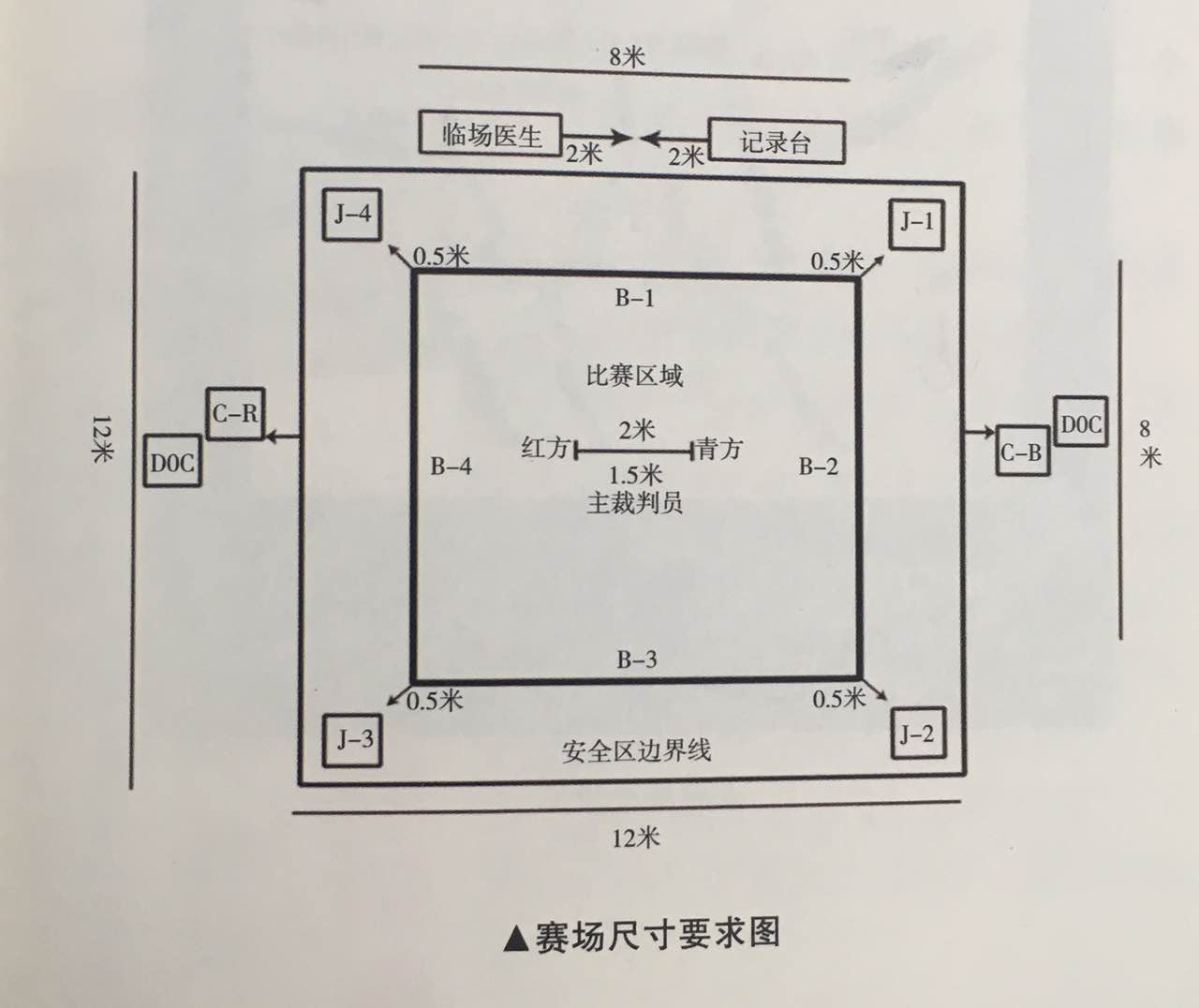 活動策劃組織六要素之場所  杭州會議服務,杭州會議旅游,杭州會議場地,杭州會議接待,杭州伍方會議服務有限公司
